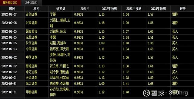 预制菜改变餐饮传统模式（华南餐饮区域龙头）(58)