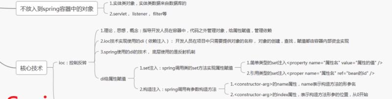 spring入门到精通（springboot入门菜鸟教程）(28)
