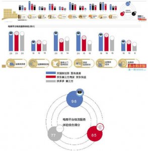 ​菜鸟裹裹寄快递收费标准（上门取件1小时达成标配）