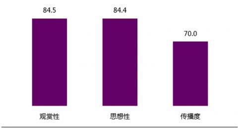 《捉妖记2》获得81.5分的单片满意度评分