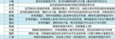 ​铭文配方（铭文配置方案）