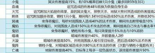 铭文配方（铭文配置方案）