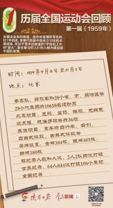​涨知识！历届全运会回顾