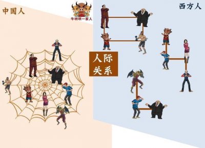 ​外国人与中国人差异