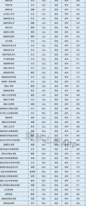​湖南十大垃圾学院（湖南十大垃圾学院排名）