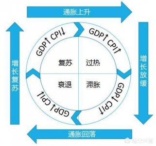 ​发生经济大萧条时什么最保值？