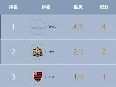 ​皇族永不言弃，RYL成最励志战队，成功进入下一轮