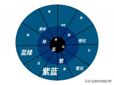 ​美发染发是什么是对冲色呢一个怎么运用对冲色，什么时候可以对冲