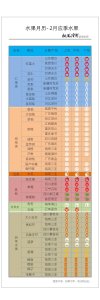 ​2月水果吃什么，有这张表就够了