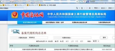 ​中国商标局对外电话号码