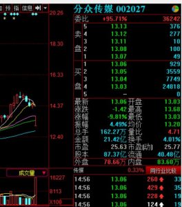 ​分众传媒暴跌市值蒸发124亿，股民全仓被套，罪魁祸首是这两个人
