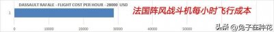 ​法国阵风战斗机VS 欧洲台风战斗机