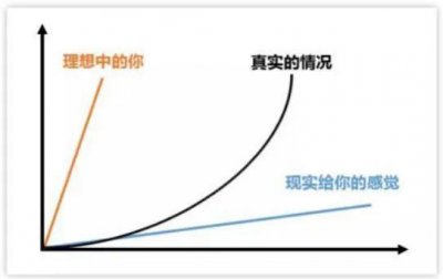 ​什么是智者