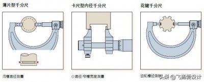 ​机械必备：千分尺的认识及数值读取