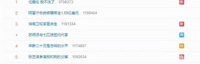 ​年薪20万是什么水平？网友：是我不配的水平