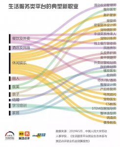 ​王思聪也热衷的新职业，有人轻松买房，有人年入百万……