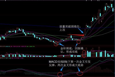 ​「1021收评」定海神针抄底神器