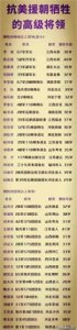 ​抗美援朝牺牲的高级将领！十大英雄！整理好了。
