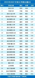 ​2024浙江省大学综合实力排名揭晓：特色学科引领未来！