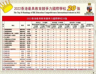 ​香港国际学校——2022赴港上学，申请香港国际学校首选这十所