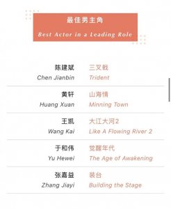 ​电影演员张嘉译个人简历(“大器晚成典型”张嘉译的艰辛奋斗史)
