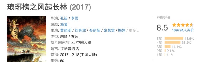 类似琅琊榜的电视剧（风起陇西遇到的境遇）
