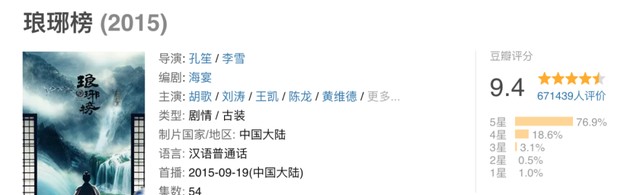 类似琅琊榜的电视剧（风起陇西遇到的境遇）