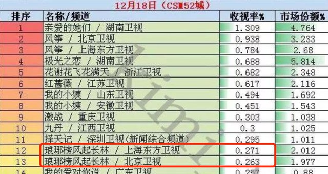 类似琅琊榜的电视剧（风起陇西遇到的境遇）
