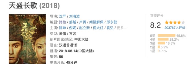 类似琅琊榜的电视剧（风起陇西遇到的境遇）