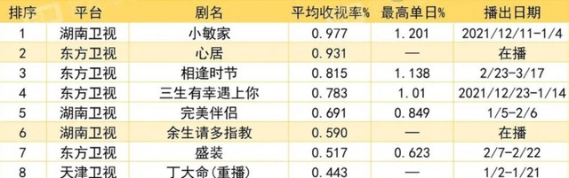 类似琅琊榜的电视剧（风起陇西遇到的境遇）