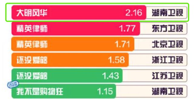 类似琅琊榜的电视剧（风起陇西遇到的境遇）