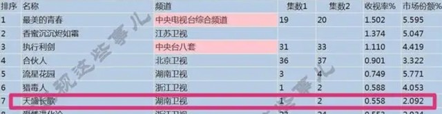 类似琅琊榜的电视剧（风起陇西遇到的境遇）