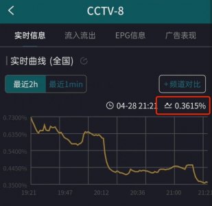 类似琅琊榜的电视剧（风起陇西遇到的境遇）