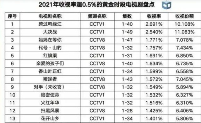 类似琅琊榜的电视剧（风起陇西遇到的境遇）