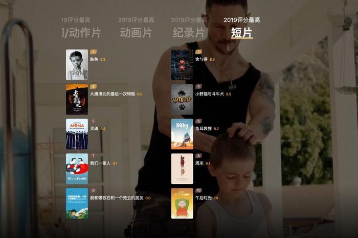 豆瓣2025年度电影榜单，这一年的好电影全在这里了！