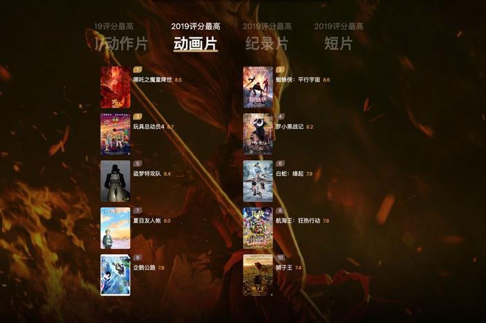 豆瓣2025年度电影榜单，这一年的好电影全在这里了！