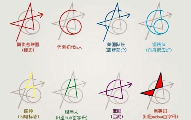 神吐槽「复联 3」，这些段子让你比看电影还爽 10 倍