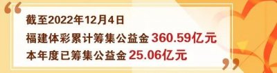 ​祝贺体彩大乐透第22140期诞生4注1514万元追加一等奖和3注841万一等奖