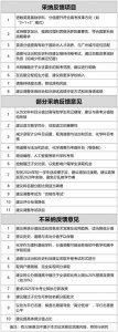 ​广州中考改革征求意见结果：维持梯度志愿，不降低英语分值