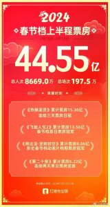 ​春节档第一炮灰，它把自己整下架了