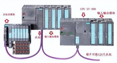 ​开关量-模拟量-总线三种PLC信号输入的原理