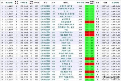 ​北京长阳站绝杀关，华夏世家问鼎冠军，壹号鸽舍张斌勇夺鸽王亚军