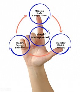 ​我们的体重指数（BMI）怎么自测？一道公式可以解决