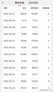 ​头条作品收益是怎么算的？