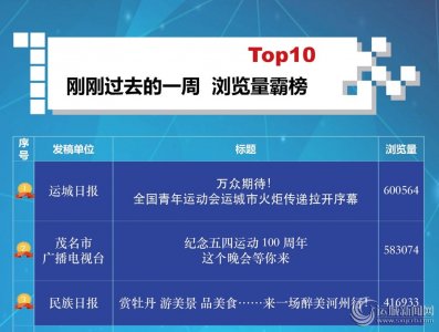 ​我社二青会火炬传递直播报道霸屏新华社直播平台