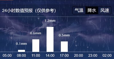 ​长春今天有雪