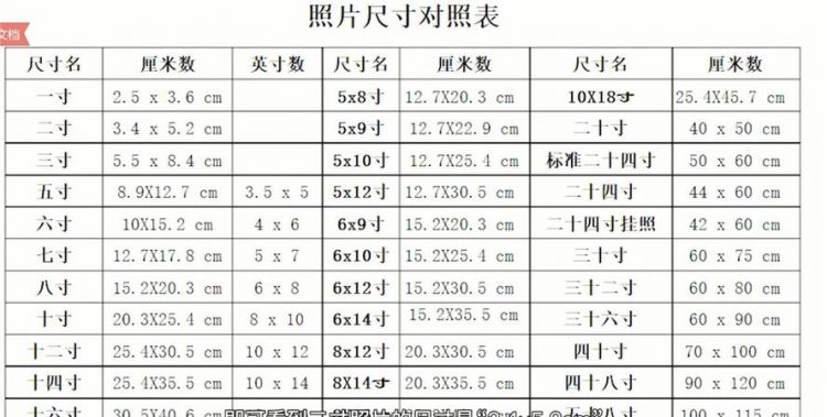 一寸,二寸,小二寸,大二寸照片的尺寸分别是什么