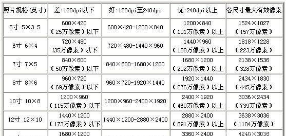 两寸照片尺寸多少厘米，一寸,二寸,小二寸,大二寸照片的尺寸分别是什么？图3