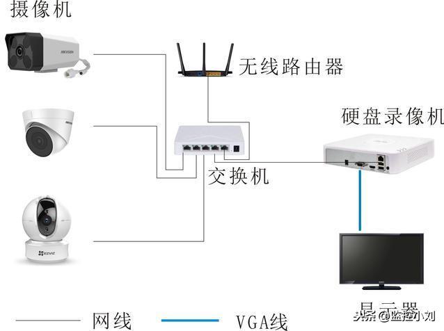 家庭用监控摄像头安装教程(家庭监控摄像头如何选择与安装)(1)