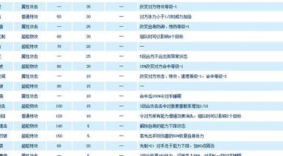 ​赛尔号神秘通道怎么过（赛尔号神秘系技能大全）